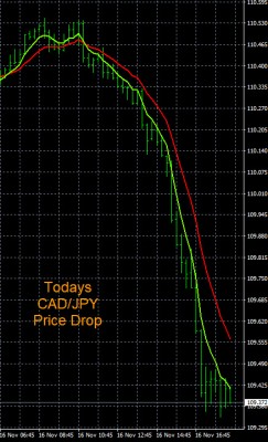 11-16-2023 CADJPY Chart.jpg