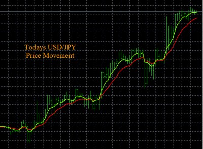 1-16-2024 USDJPY Chart.jpg