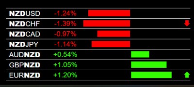 2-28-2024 NZD Weakness - 2.jpg