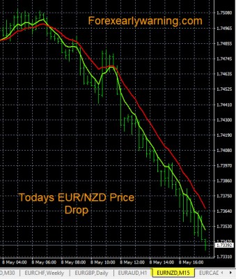 forex-trading-guidelines-eurnzd.jpg