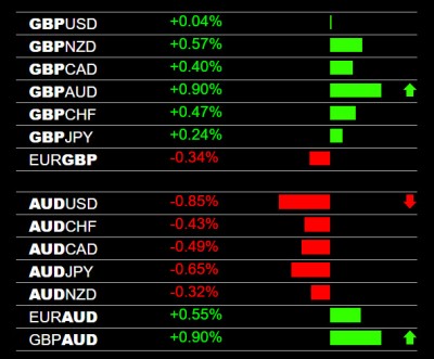 5-22-2024 GBP and AUD Pairs.jpg