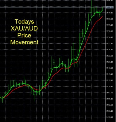 6-5-2024 XAUAUD.jpg