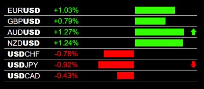 6-12-2024 USD Weakness.jpg