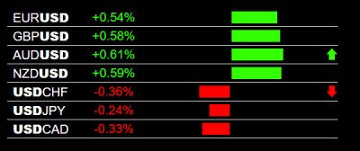 7-3-2024 USD Weakness.jpg