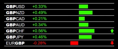7-10-2024 GBP Strength.jpg