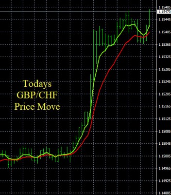 7-10-2024 GBPCHF Chart.jpg