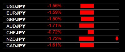 7-24-2024 JPY Strength.jpg