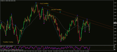 eurgbp h4.gif