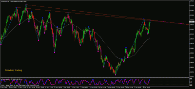 audusd h4.gif