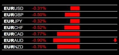 9-23-2024 EUR Weakness.jpg