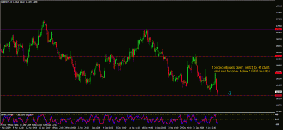 gbpchf h4.gif