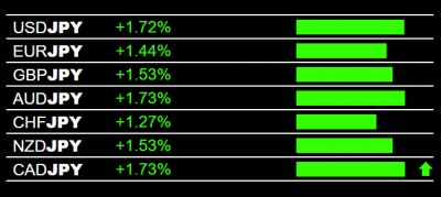 10-2-2024 JPY Weakness.jpg