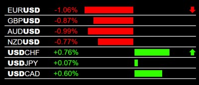 12-2-2024 USD Strength.jpg