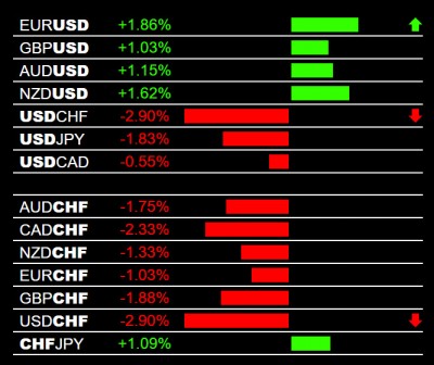 4-10-2025 USD and CHF Pairs.jpg