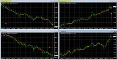 4-10-2025 USD Charts.jpg