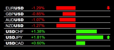 5-12-2025 USD Strength.jpg