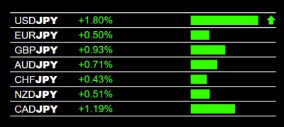 5-12-2025 JPY Weakness.jpg
