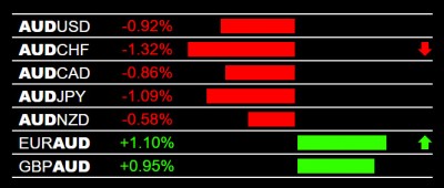 5-20-2025 AUD Weakness.jpg