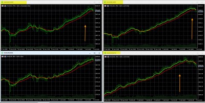 7-1-2025 Gold XAU Charts.jpg
