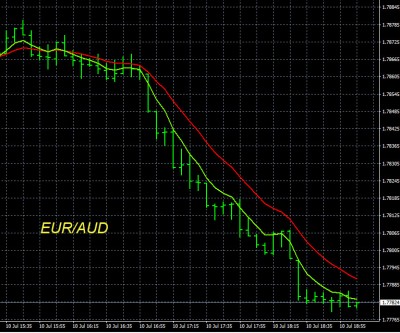 7-10-2025 EURAUD Chart.jpg