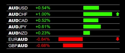 7-10-2025 AUD Strength.jpg