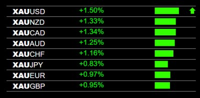 7-21-2025 XAU Gold Strength.jpg