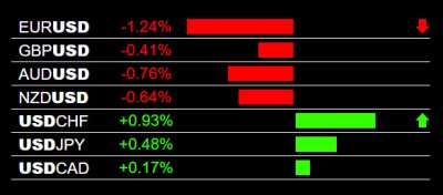 7-28-2025 USD Strength.jpg