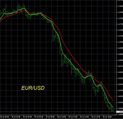7-28-2025 EURUSD Chart.jpg