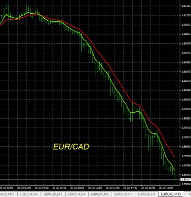 7-28-2025 EURCAD Chart.jpg