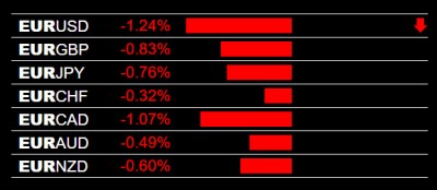 7-28-2025 EUR Weakness.jpg