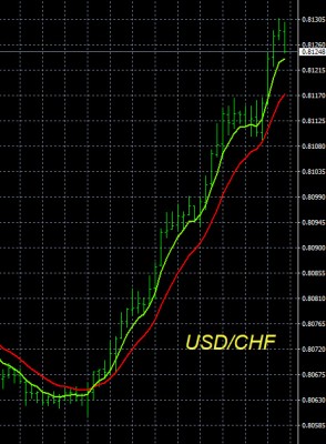 8-11-2025 USDCHF Chart.jpg