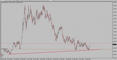 USDCAD2.jpg