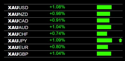 8-29-202d Gold XAU Strength.jpg