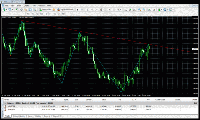 screen shot EURCAD.gif