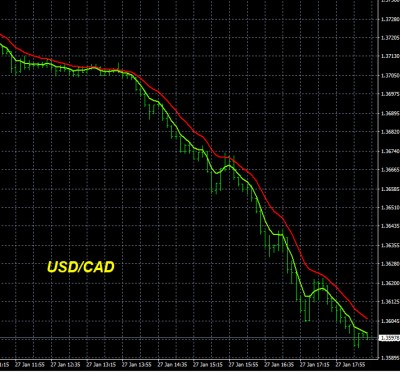 1-27-2026 USDCAD Chart.jpg