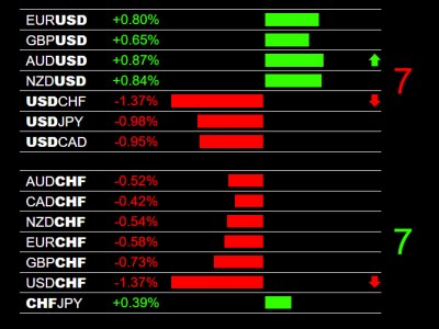 1-27-2026 USD and CHF Pairs.jpg
