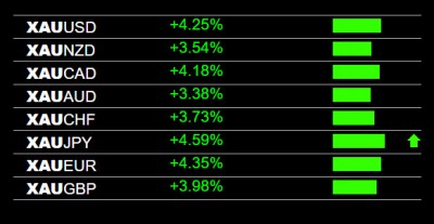 2-3-2026 Gold XAU Strength.jpg