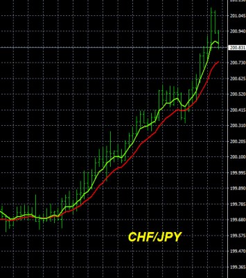 2-3-2026 CHFJPY Chart.jpg