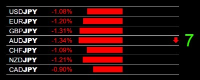 2-10-2026 JPY Strength.jpg