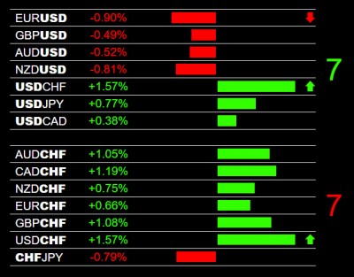 3-2-2026 USD and CHF Pairs.jpg
