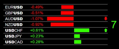 3-12-2026 USD Strength.jpg