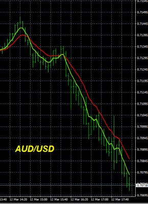 3-12-2026 AUDUSD Chart.jpg