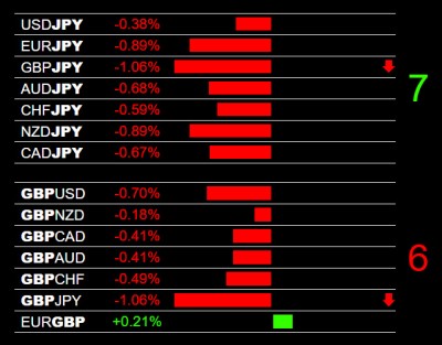 3-30-2026 GBP and JPY Pairs.jpg