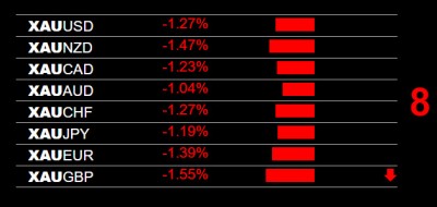6-9-2026 XAU Gold Weakness.jpg