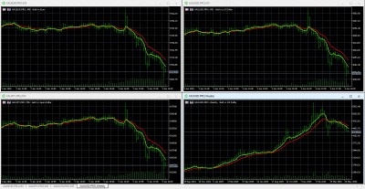 6-9-2026 Gold XAu Charts.jpg