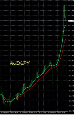6-30-2026 AUDJPY Chart.jpg