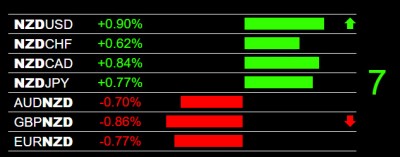 7-9-2026 NZD Strength.jpg