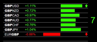 7-15-2026 GBP Strength.jpg