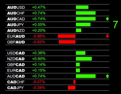 7-20-2026 AUD and CAD Pairs.jpg