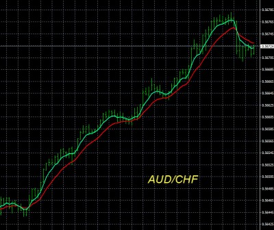 7-20-2026 AUDCHF Chart.jpg